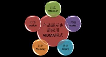 網(wǎng)絡(luò)營(yíng)銷(xiāo)2.0時(shí)代的產(chǎn)品展示研究 融合技術(shù)與用戶體驗(yàn)的革新