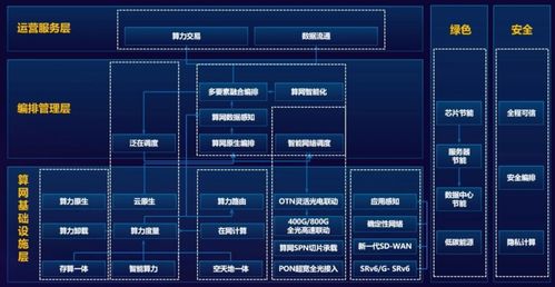 算力網(wǎng)絡(luò) 核心原理、工作機(jī)制與開(kāi)發(fā)挑戰(zhàn)